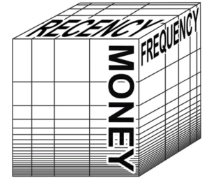 Recency-Frequency-Money (RFM) model in Sales planning