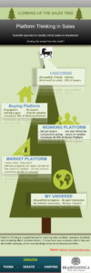 Platform Thinking In Sales