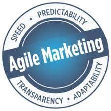 Agile marketing practices