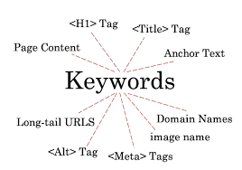 Keyword optimization